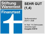 ZAHNprivat Finanztest SEHR GUT