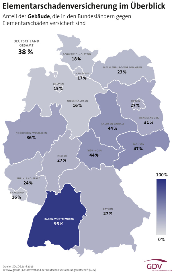 Elementarversicherung